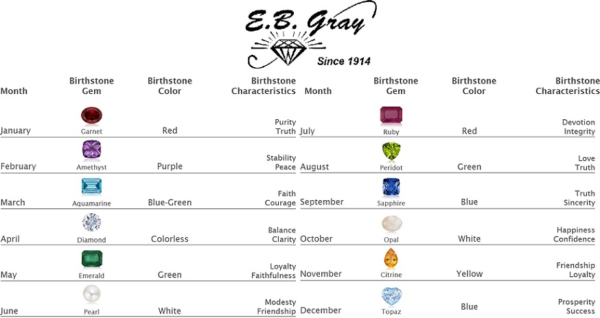 Birthstone Chart